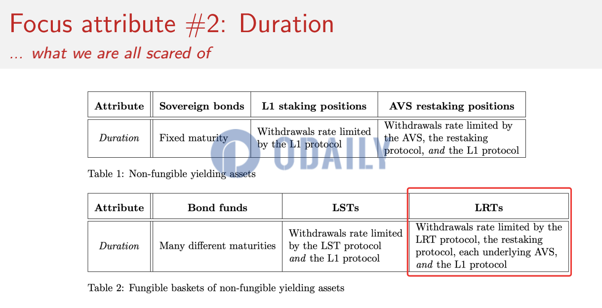 以太坊基金会Mike Neuder：LRT的赎回速率会受到四层潜在因素的限制 