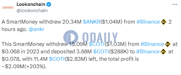 某聪明钱包从币安转出2034万枚ANKR，价值104万美元