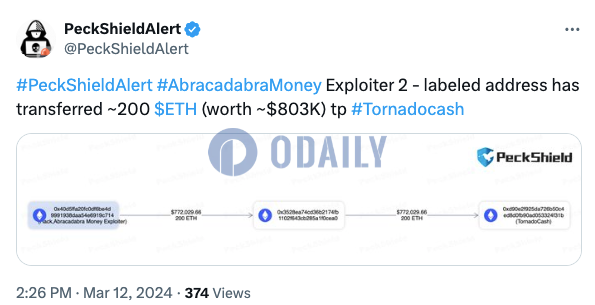 派盾：Abracadabra.Money攻击者地址将约200枚ETH转至Tornado Cash