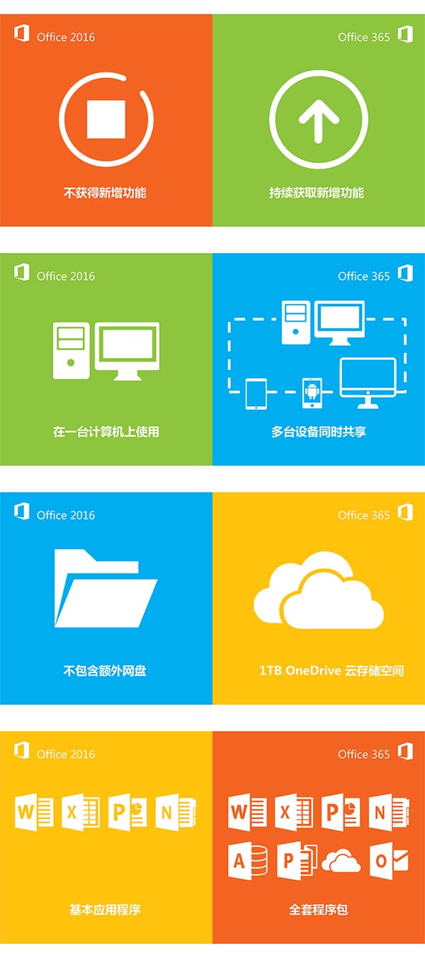 office365怎么永久激活(office 365激活教程)