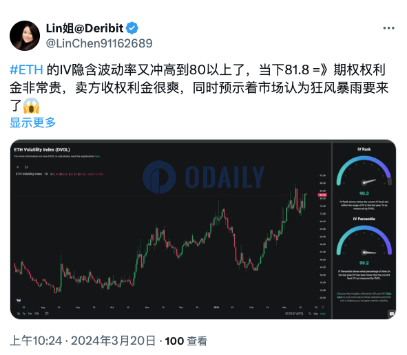 Deribit亚太商务负责人：ETH IV隐含波动率突破81，市场认为狂风暴雨要来了