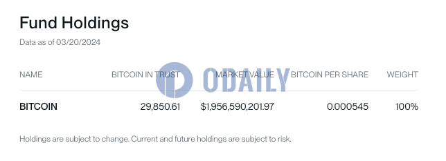 Bitwise BITB截至3月20日持有超2.98万枚BTC