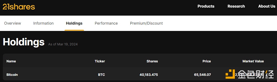 ARK 21Shares现货比特币ETF ARKB持仓突破4万枚BTC