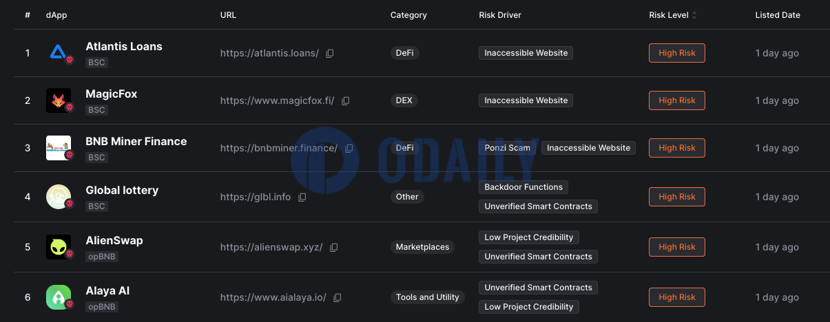 BNB Chain DappBay警报列表新增Global lottery、AlienSwap等