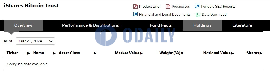 贝莱德未公布截至3月27日IBIT持仓数据，系上市后首次