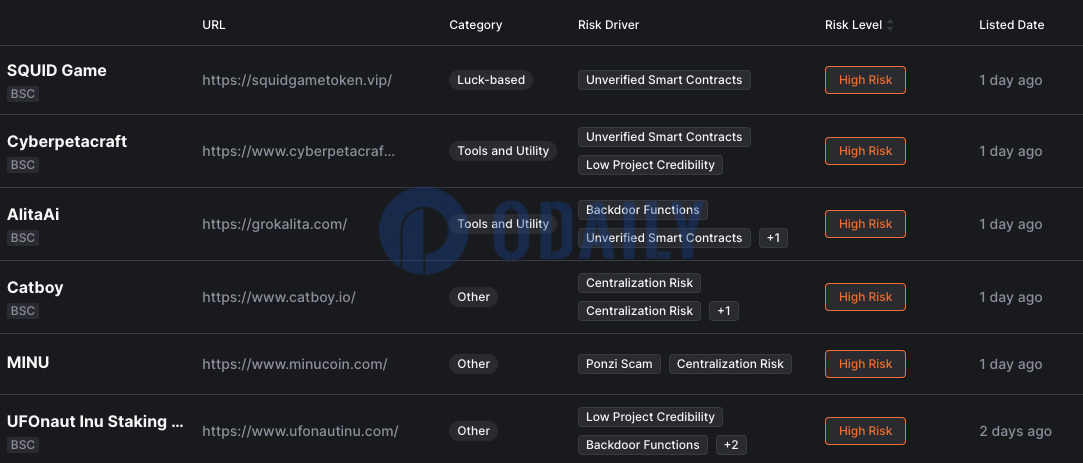 BNB Chain高风险DappBay警报列表新增SQUID Game等