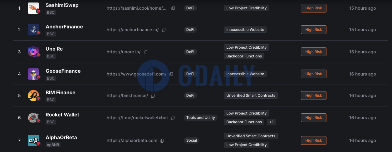 BNB Chain高风险DappBay警报列表新增AlphaOrBeta等7个项目