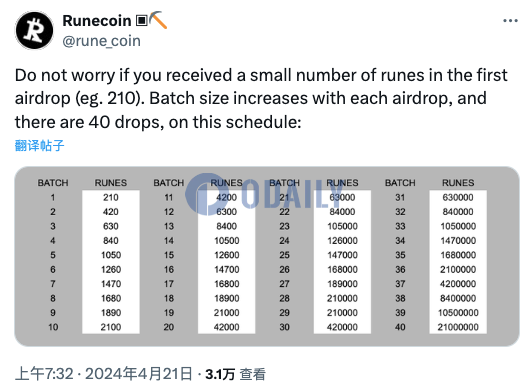 Runecoin正在分批发放RSIC空投符文