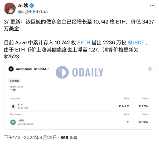 某巨鲸向Aave存入10742枚ETH并借入2236万枚USDT