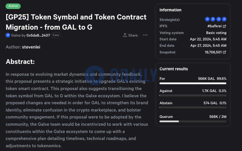 Galxe发起“将GAL代币以1:60的比例更换为G”的提案投票