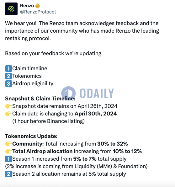 Renzo：REZ空投分配比例增至12%，申领时间变更为4月30日