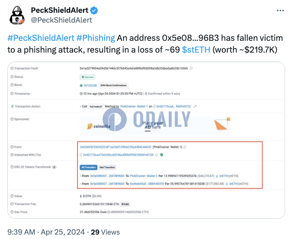派盾：某地址因遭钓鱼诈骗损失近22万美元stETH