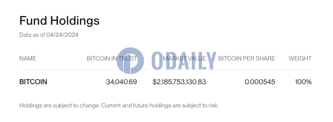 Bitwise BITB截至4月24日持有超3.4万枚BTC