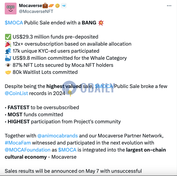 Mocaverse：MOCA公募结束，共计募集2930万美元承诺资金