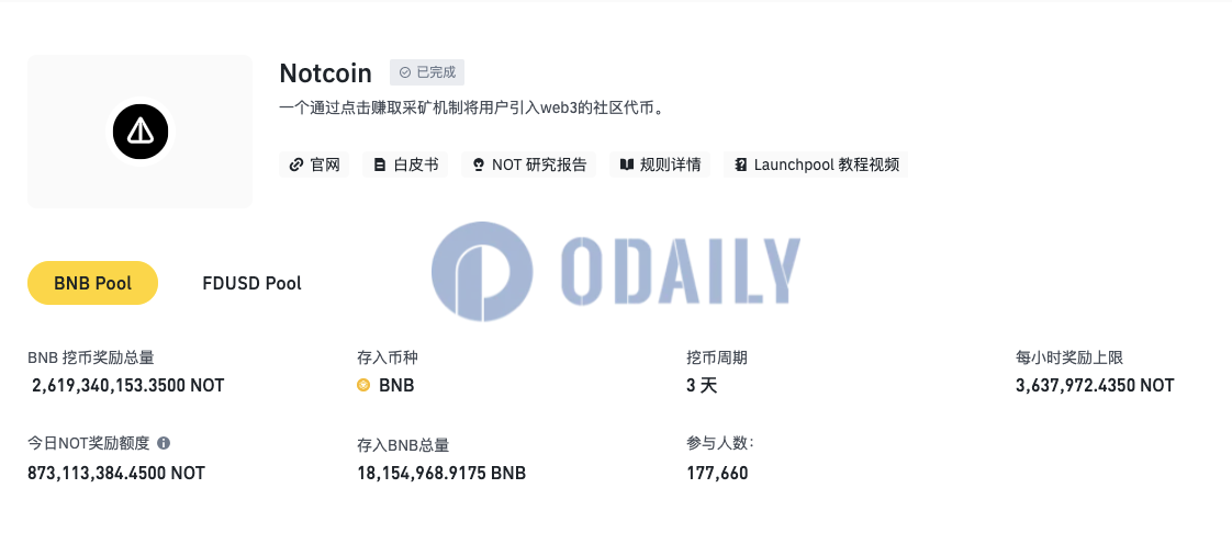 币安新币挖矿项目Notcoin（NOT）已存入超1800万枚BNB和超27亿枚FDUSD