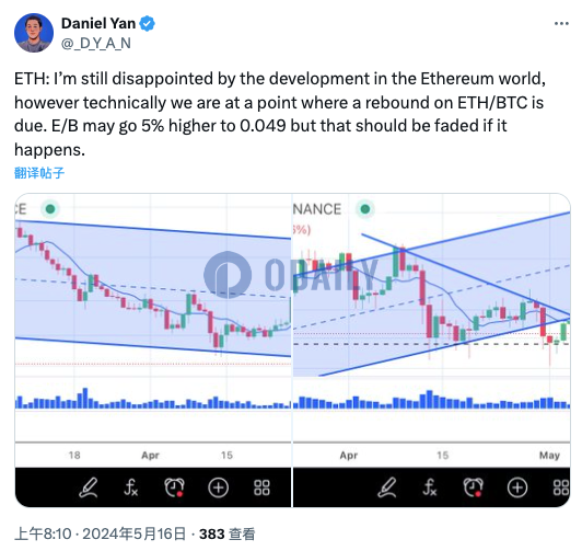 Matrixport联创：ETH/BTC汇率可能会涨至0.049