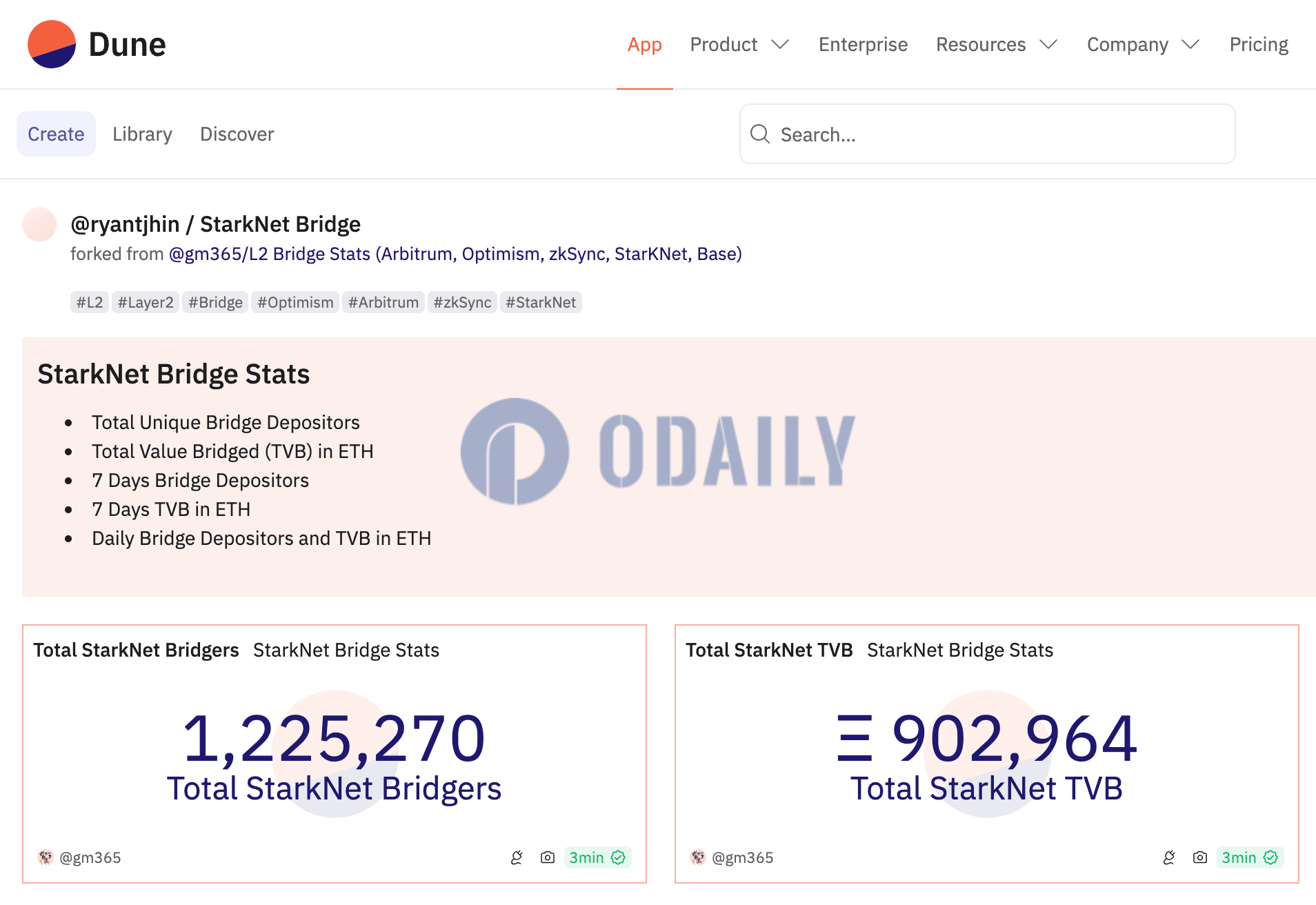 Starknet桥接TVL突破90万枚ETH