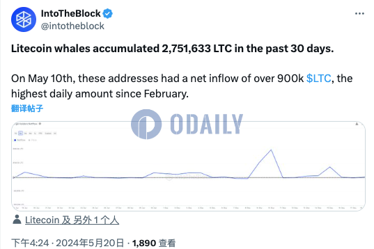 过去30天莱特币鲸鱼已囤积超275万枚LTC