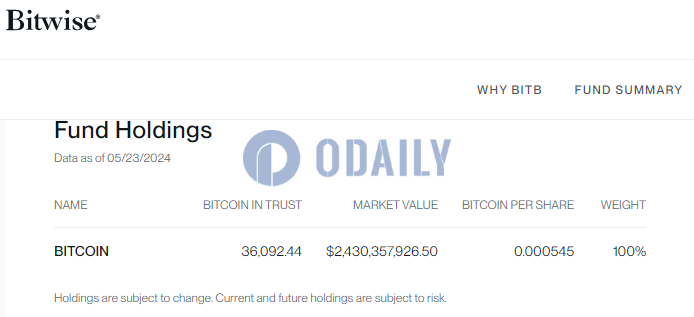 Bitwise BITB比特币持仓连续两个交易日未有变动