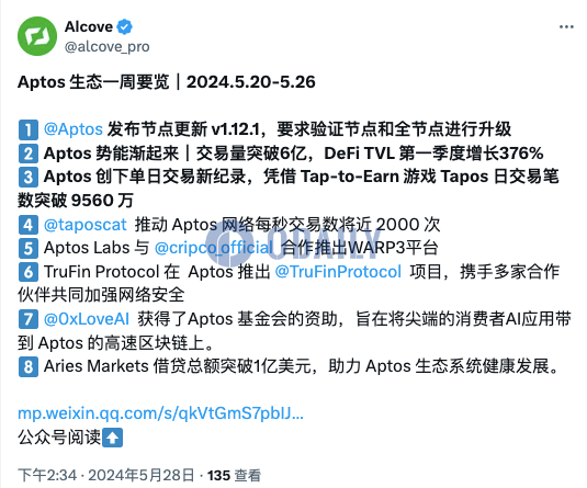 Aptos上周发布节点更新V1.12.1，因Tapos游戏创下单日交易新纪录