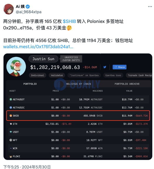 孙宇晨将165亿枚SHIB转入Poloniex多签地址