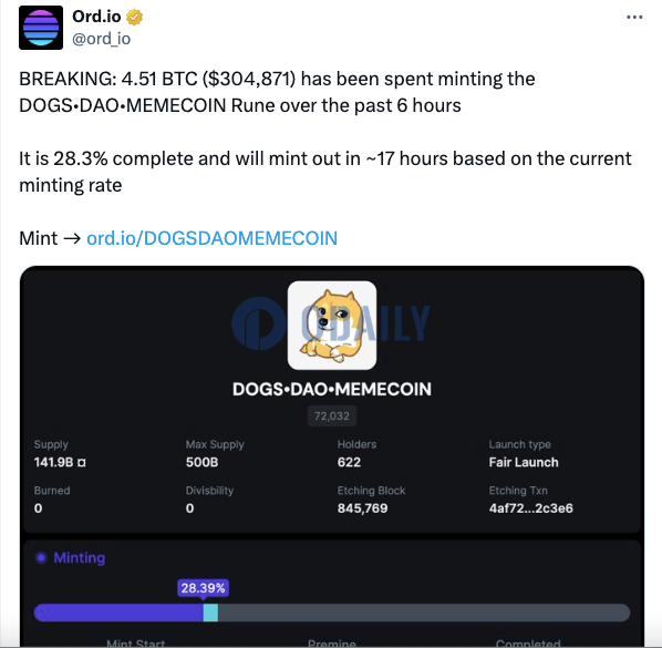 符文DOGS•DAO•MEMECOIN近6小时mint费用达4.51枚BTC